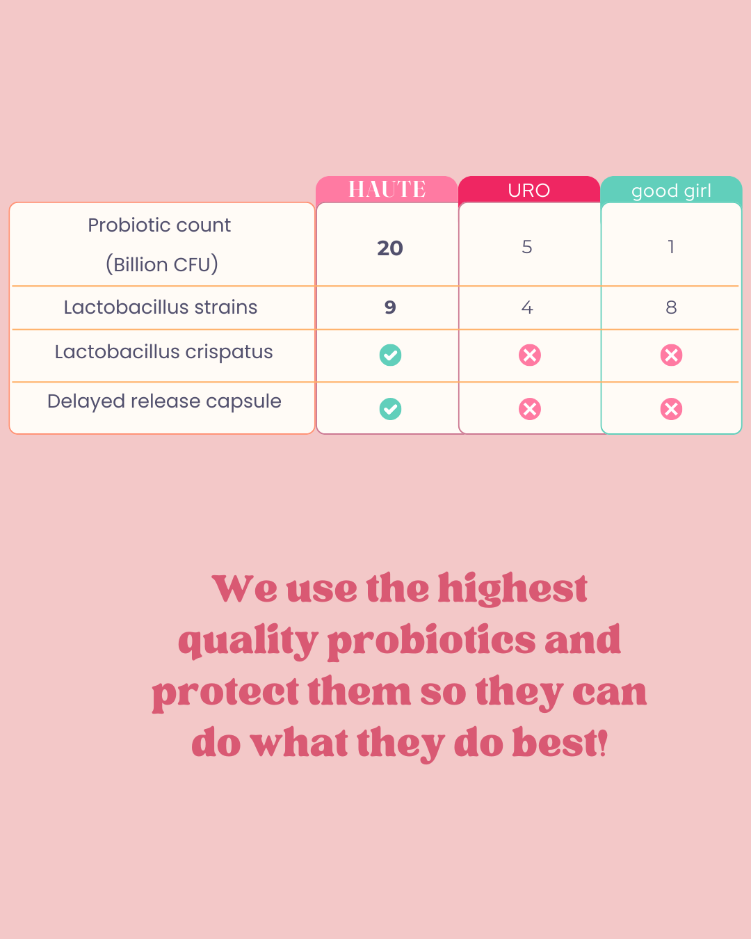 Vaginal Probiotic