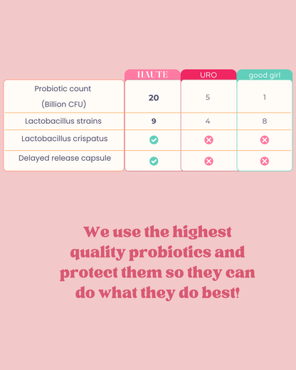 Vaginal Probiotic
