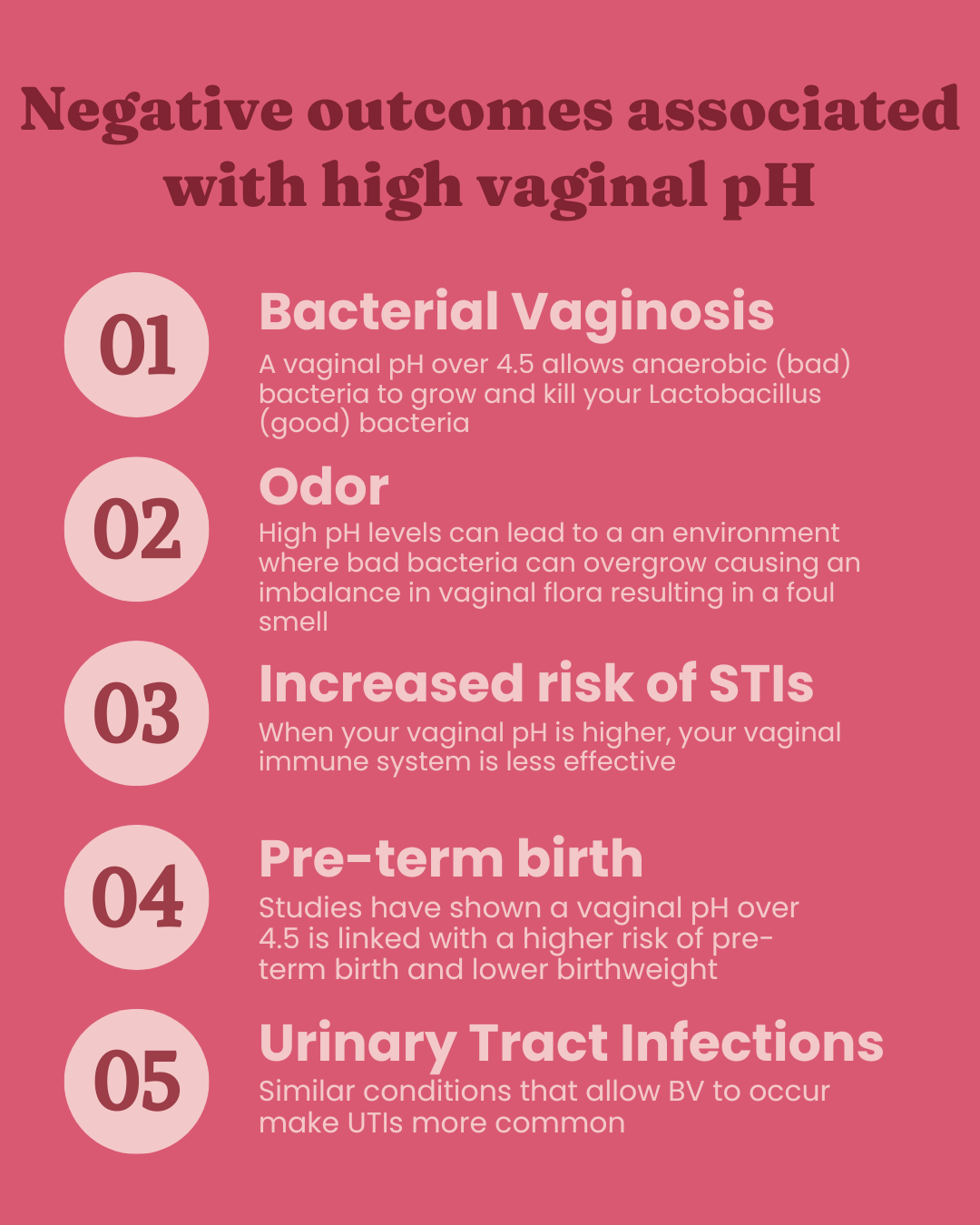 Vaginal Probiotic