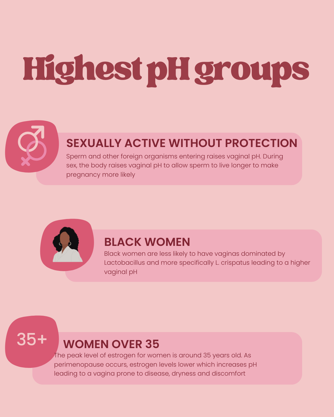 Vaginal Probiotic
